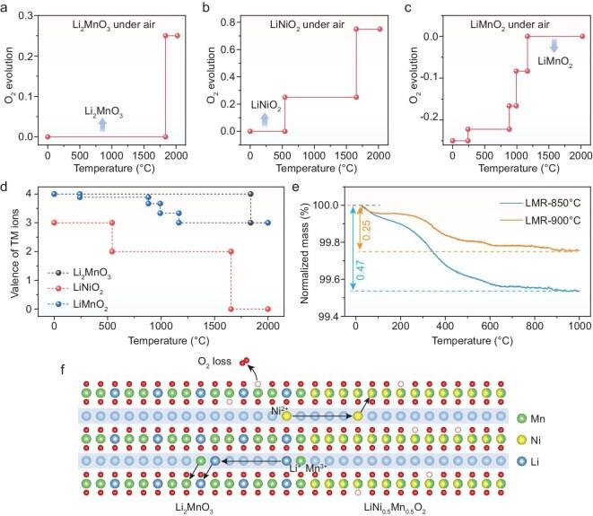 https://cdn.ncbi.nlm.nih.gov/pmc/blobs/07bc/12202208/85fb629c6f7b/nwaf202fig5.jpg