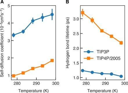 https://cdn.ncbi.nlm.nih.gov/pmc/blobs/07bd/6598773/436b6863cd05/aax2348-F6.jpg