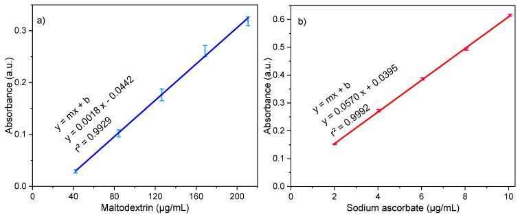 https://cdn.ncbi.nlm.nih.gov/pmc/blobs/07be/10303218/2bdfea226584/pharmaceutics-15-01634-g002.jpg