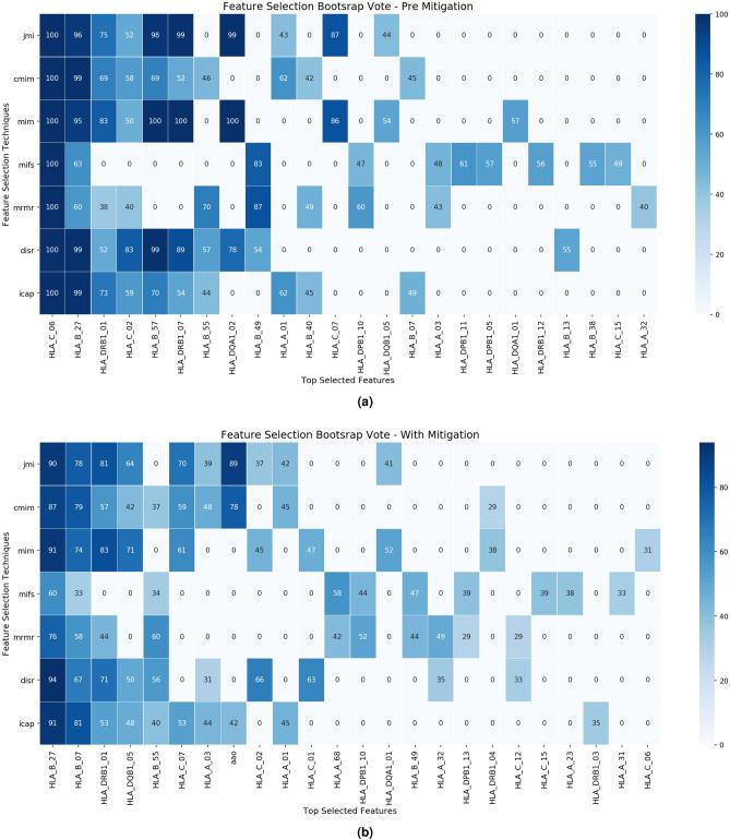 https://cdn.ncbi.nlm.nih.gov/pmc/blobs/07be/8640070/f66d7d046376/41598_2021_854_Fig5_HTML.jpg
