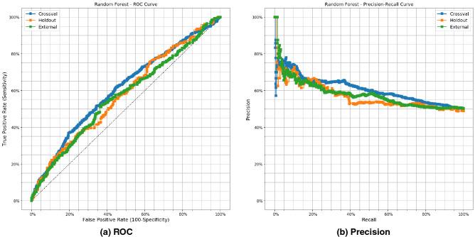 https://cdn.ncbi.nlm.nih.gov/pmc/blobs/07be/8640070/fb3b3d7bbcd7/41598_2021_854_Fig8_HTML.jpg