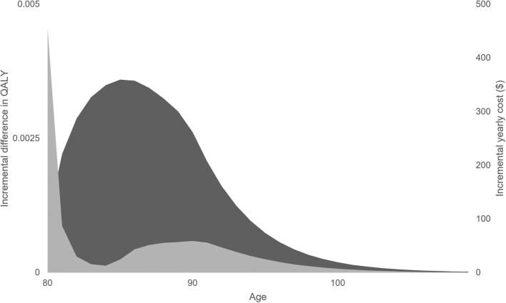 https://cdn.ncbi.nlm.nih.gov/pmc/blobs/07c5/12187065/a91776de9e85/qcae043fig3.jpg