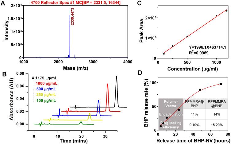 https://cdn.ncbi.nlm.nih.gov/pmc/blobs/07c6/10517702/309462794c18/IJN-18-5343-g0006.jpg