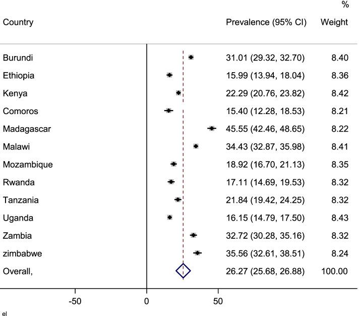 https://cdn.ncbi.nlm.nih.gov/pmc/blobs/07c7/9125918/3f10bfa2f9c9/12887_2022_3370_Fig1_HTML.jpg