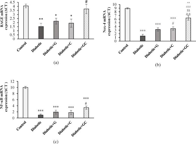 https://cdn.ncbi.nlm.nih.gov/pmc/blobs/07c9/10996167/03fe5885e1a0/12906_2024_4402_Fig3_HTML.jpg