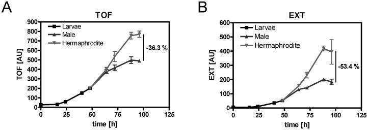 https://cdn.ncbi.nlm.nih.gov/pmc/blobs/07c9/3439400/c5d1d52331ea/pone.0044748.g003.jpg
