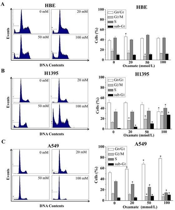 https://cdn.ncbi.nlm.nih.gov/pmc/blobs/07c9/4323009/038b1381c477/oncotarget-05-11886-g002.jpg