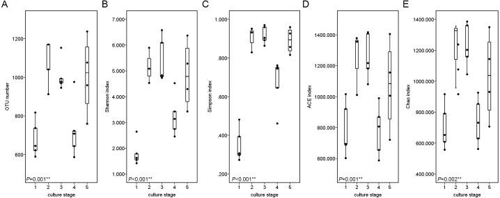 https://cdn.ncbi.nlm.nih.gov/pmc/blobs/07ca/5678505/e8f515721f15/peerj-05-3986-g004.jpg