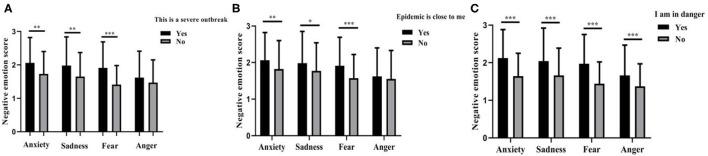 https://cdn.ncbi.nlm.nih.gov/pmc/blobs/07ca/8732867/9e38ccd77f60/fpsyt-12-567446-g0003.jpg