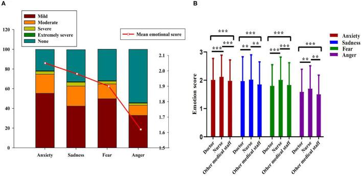 https://cdn.ncbi.nlm.nih.gov/pmc/blobs/07ca/8732867/b5c68b8e9716/fpsyt-12-567446-g0001.jpg