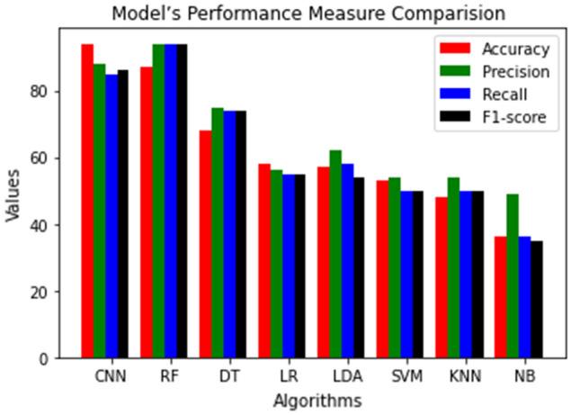 https://cdn.ncbi.nlm.nih.gov/pmc/blobs/07ca/9616944/c8ead9ad6fee/41598_2022_22644_Fig6_HTML.jpg
