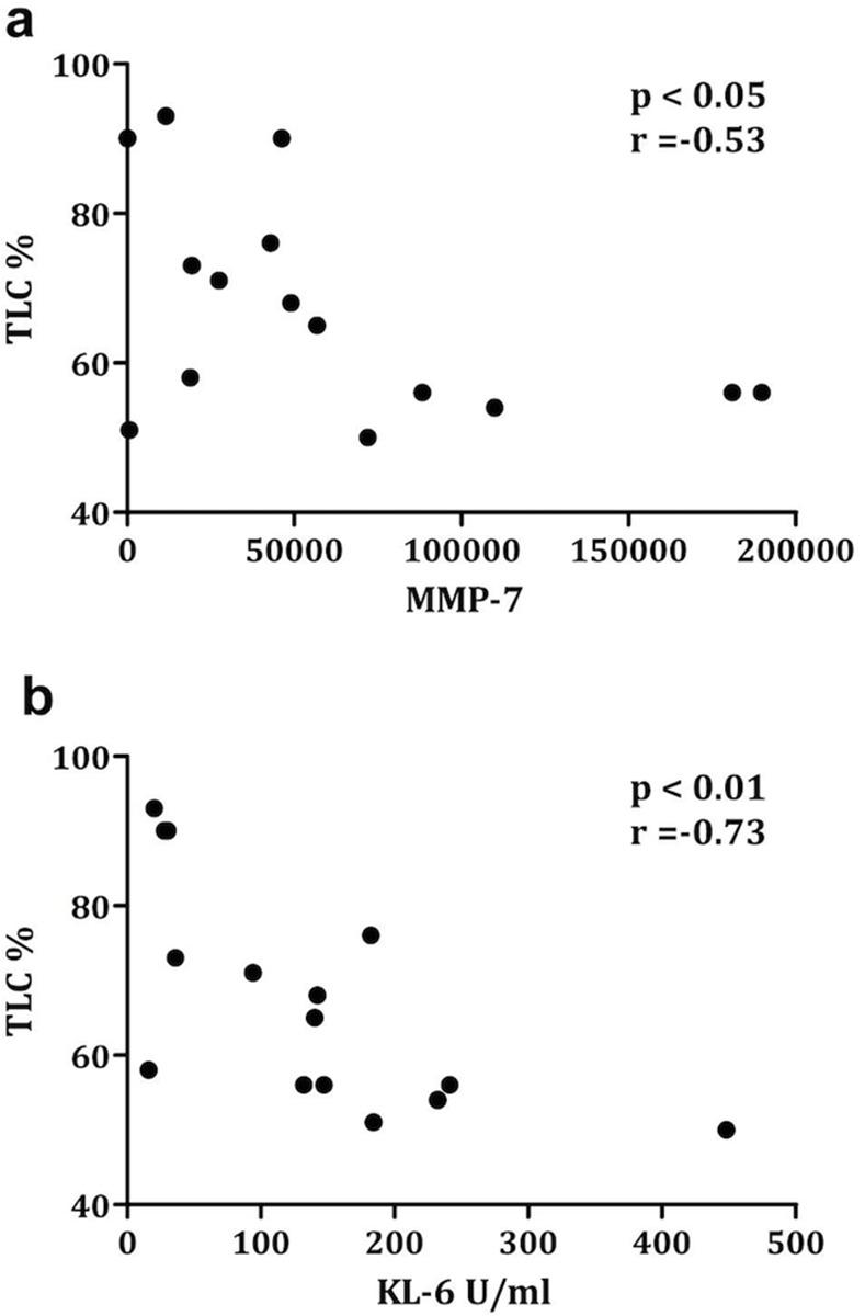 https://cdn.ncbi.nlm.nih.gov/pmc/blobs/07cd/5298342/6510b2dc40ed/pone.0171344.g002.jpg