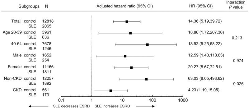 https://cdn.ncbi.nlm.nih.gov/pmc/blobs/07d3/6641670/7ccb50278791/medi-98-e16420-g005.jpg