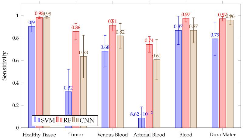 https://cdn.ncbi.nlm.nih.gov/pmc/blobs/07d3/8199064/04ed8ec06815/sensors-21-03827-g011.jpg