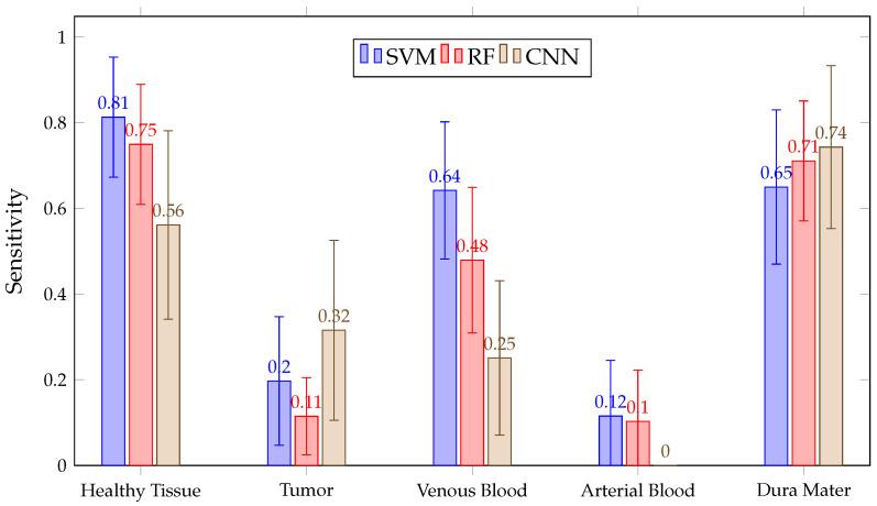 https://cdn.ncbi.nlm.nih.gov/pmc/blobs/07d3/8199064/14791fa649ee/sensors-21-03827-g018.jpg