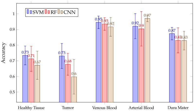 https://cdn.ncbi.nlm.nih.gov/pmc/blobs/07d3/8199064/1c05e4ea8a13/sensors-21-03827-g016.jpg