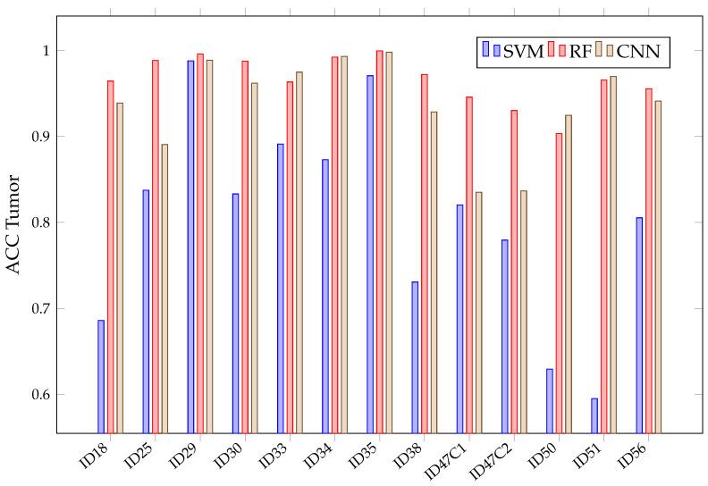https://cdn.ncbi.nlm.nih.gov/pmc/blobs/07d3/8199064/20ced2b86f13/sensors-21-03827-g010.jpg
