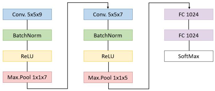 https://cdn.ncbi.nlm.nih.gov/pmc/blobs/07d3/8199064/286146ef8405/sensors-21-03827-g005.jpg
