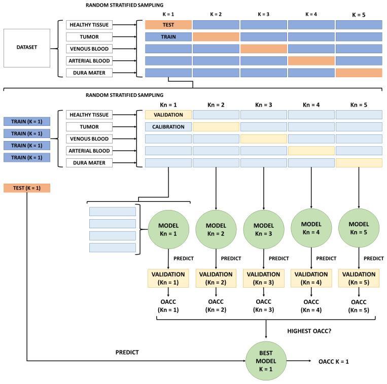 https://cdn.ncbi.nlm.nih.gov/pmc/blobs/07d3/8199064/413153748b80/sensors-21-03827-g006.jpg
