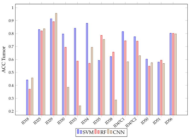 https://cdn.ncbi.nlm.nih.gov/pmc/blobs/07d3/8199064/8cf43f13c7ba/sensors-21-03827-g017.jpg