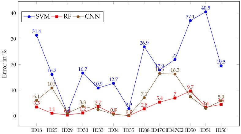 https://cdn.ncbi.nlm.nih.gov/pmc/blobs/07d3/8199064/dc606f4d6da3/sensors-21-03827-g008.jpg