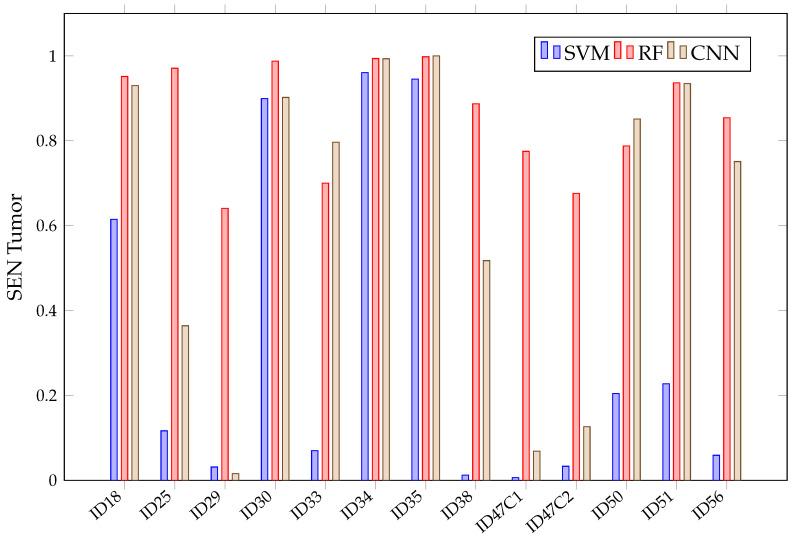 https://cdn.ncbi.nlm.nih.gov/pmc/blobs/07d3/8199064/f221d9bfab8c/sensors-21-03827-g012.jpg