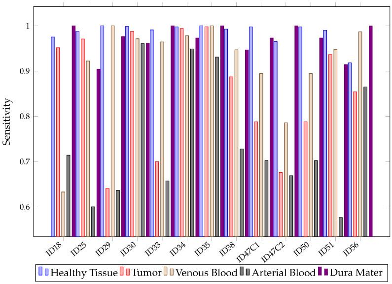 https://cdn.ncbi.nlm.nih.gov/pmc/blobs/07d3/8199064/f8150f379d3a/sensors-21-03827-g013.jpg