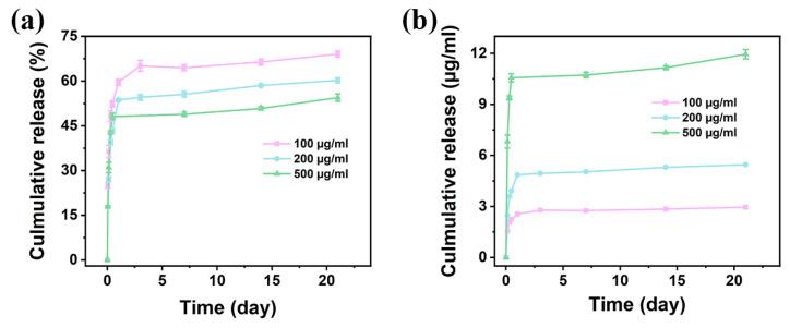 https://cdn.ncbi.nlm.nih.gov/pmc/blobs/07d5/11678273/9a4cfa559db5/jfb-15-00381-g009.jpg