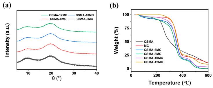 https://cdn.ncbi.nlm.nih.gov/pmc/blobs/07d5/11678273/9eb060b51580/jfb-15-00381-g004.jpg