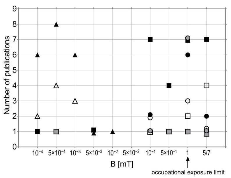 https://cdn.ncbi.nlm.nih.gov/pmc/blobs/07d6/9738318/0673bd2252f9/ijerph-19-16150-g001.jpg