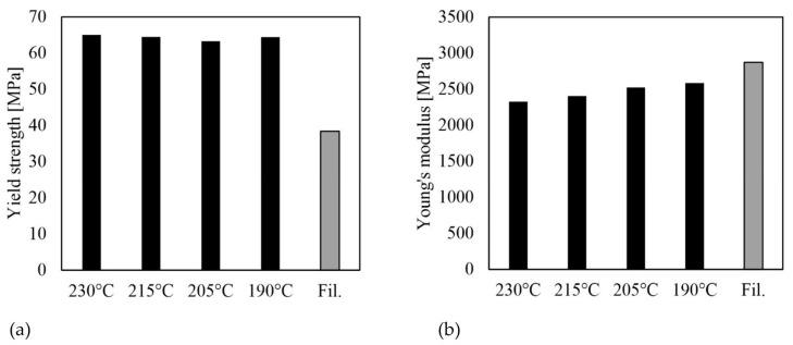 https://cdn.ncbi.nlm.nih.gov/pmc/blobs/07d7/11175037/6aff341813bf/polymers-16-01576-g013.jpg