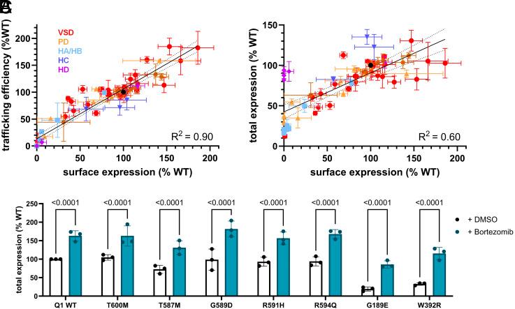https://cdn.ncbi.nlm.nih.gov/pmc/blobs/07d8/11873829/936db0bfc9b2/pnas.2412971122fig05.jpg