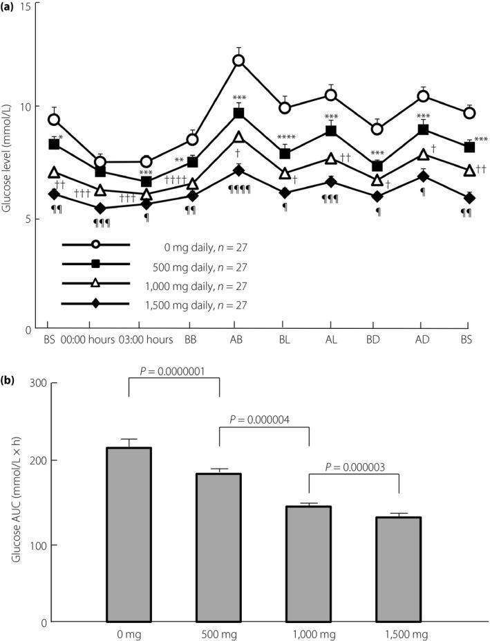 https://cdn.ncbi.nlm.nih.gov/pmc/blobs/07d8/5934269/f874390e7e74/JDI-9-587-g001.jpg