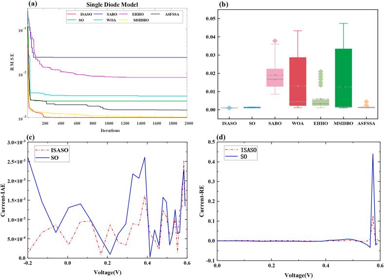 https://cdn.ncbi.nlm.nih.gov/pmc/blobs/07d9/11334650/f6f689cfc4f6/gr7.jpg
