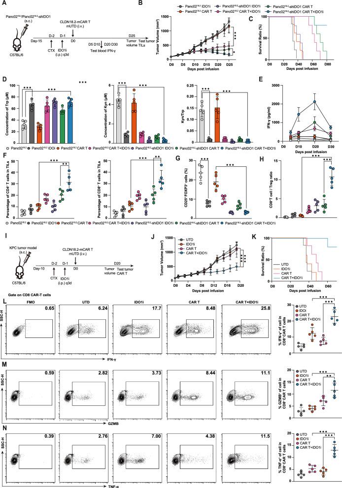 https://cdn.ncbi.nlm.nih.gov/pmc/blobs/07da/11884131/ce3e68142627/12967_2025_6276_Fig5_HTML.jpg