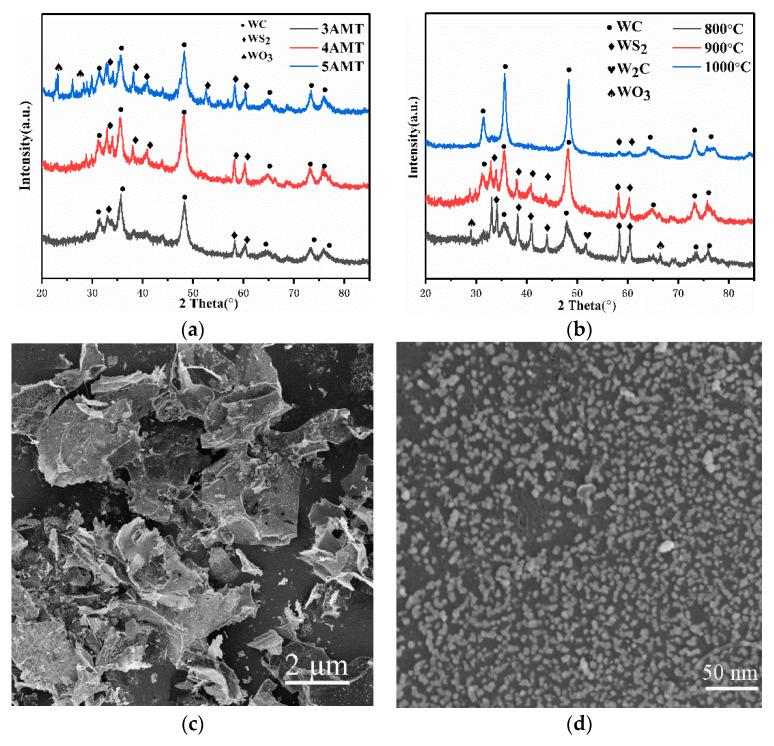 https://cdn.ncbi.nlm.nih.gov/pmc/blobs/07dc/7559515/1b5d88f97f98/nanomaterials-10-01621-g001.jpg
