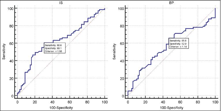 https://cdn.ncbi.nlm.nih.gov/pmc/blobs/07dd/10257465/cc4c77afb58b/OpenVetJ-13-663-g002.jpg