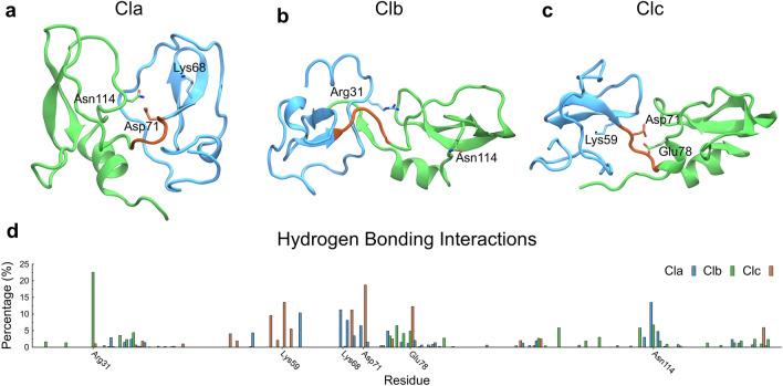 https://cdn.ncbi.nlm.nih.gov/pmc/blobs/07dd/10474283/3fa3f601858c/41598_2023_41365_Fig2_HTML.jpg