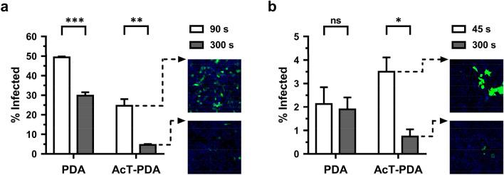 https://cdn.ncbi.nlm.nih.gov/pmc/blobs/07de/8203652/65528c2fec70/41598_2021_91925_Fig5_HTML.jpg