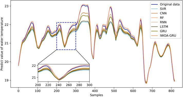 https://cdn.ncbi.nlm.nih.gov/pmc/blobs/07de/9202628/8fa702067130/peerj-cs-08-1000-g013.jpg