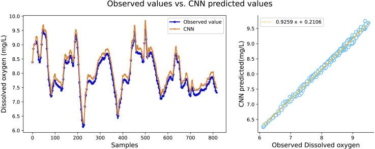 https://cdn.ncbi.nlm.nih.gov/pmc/blobs/07de/9202628/d72a96234070/peerj-cs-08-1000-g007.jpg