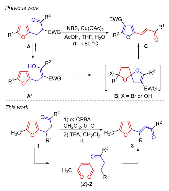 https://cdn.ncbi.nlm.nih.gov/pmc/blobs/07df/8124928/da49b721aee8/molecules-26-02637-sch001.jpg