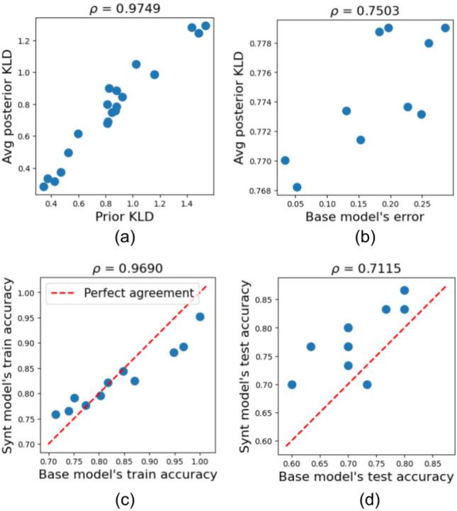https://cdn.ncbi.nlm.nih.gov/pmc/blobs/07e0/12015503/687a6c6a0ab4/41598_2025_96215_Fig4_HTML.jpg