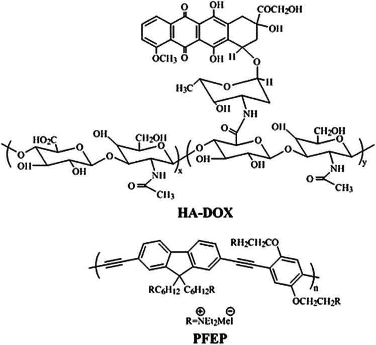 https://cdn.ncbi.nlm.nih.gov/pmc/blobs/07e0/9069890/84a4c2c8c452/c9ra04358f-f15.jpg