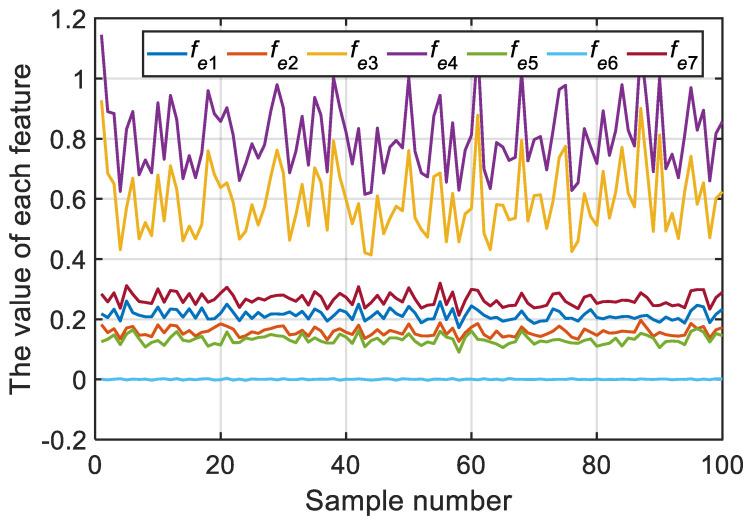 https://cdn.ncbi.nlm.nih.gov/pmc/blobs/07e0/9460285/1769574c3c79/sensors-22-06682-g010.jpg