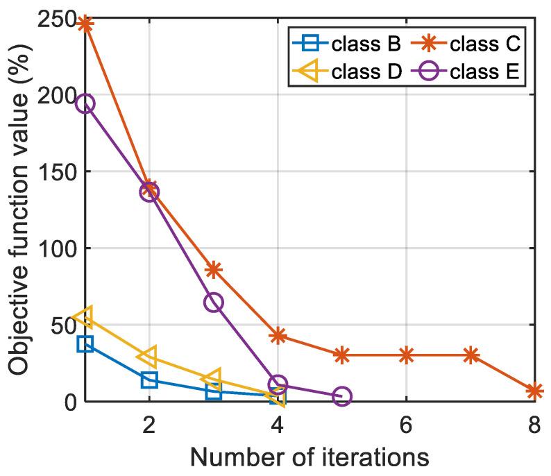 https://cdn.ncbi.nlm.nih.gov/pmc/blobs/07e0/9460285/a7438d67a761/sensors-22-06682-g013.jpg