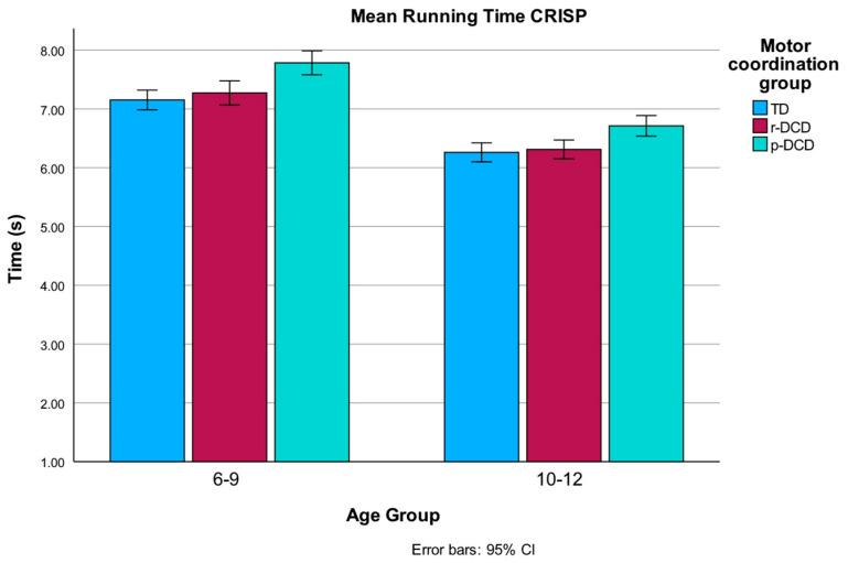 https://cdn.ncbi.nlm.nih.gov/pmc/blobs/07e2/11854362/f5d45ec8a763/children-12-00135-g002.jpg