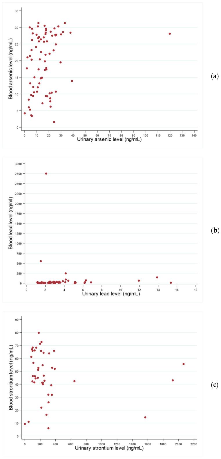 https://cdn.ncbi.nlm.nih.gov/pmc/blobs/07e3/12197559/f7f1e1271285/toxics-13-00431-g001.jpg
