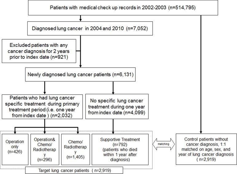 https://cdn.ncbi.nlm.nih.gov/pmc/blobs/07e5/6386401/93ca2c758335/pone.0212878.g001.jpg