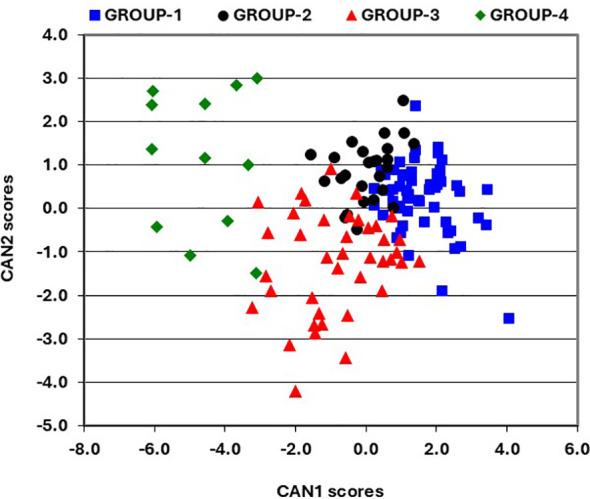 https://cdn.ncbi.nlm.nih.gov/pmc/blobs/07e8/12310686/6661b0eaa6d7/fpls-16-1611495-g001.jpg